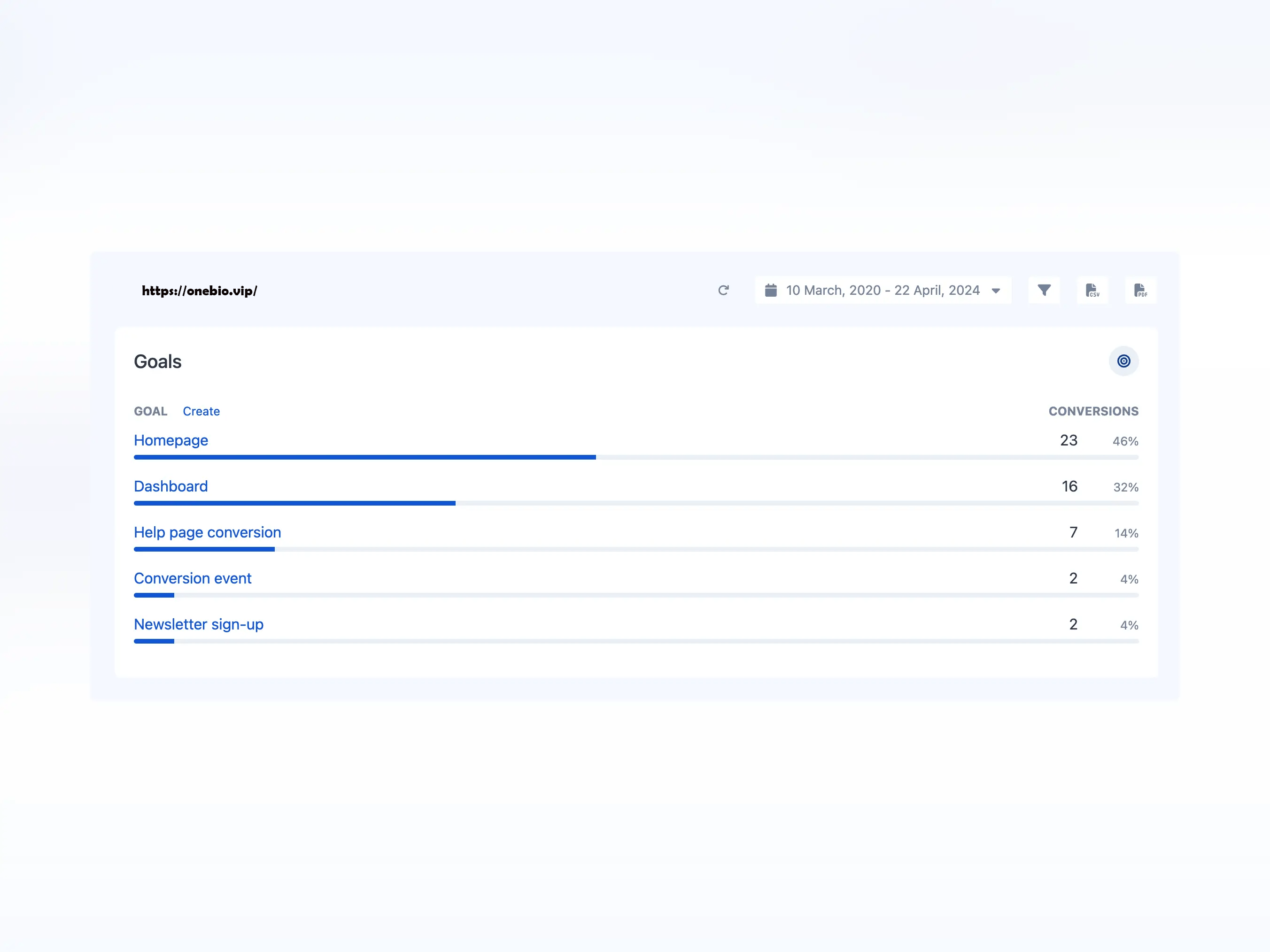 Screenshot of the app goals analytics page